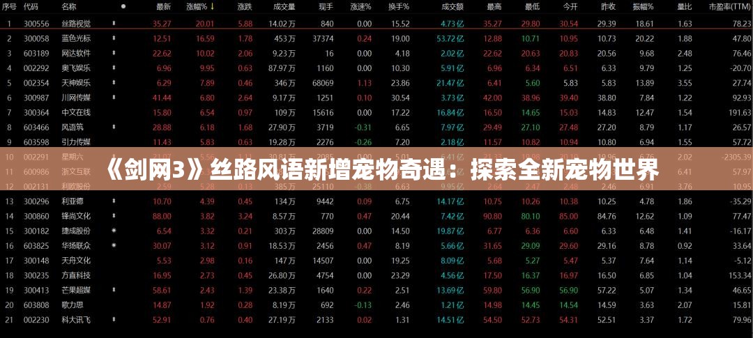 《剑网3》丝路风语新增宠物奇遇：探索全新宠物世界